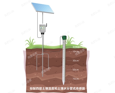 TPGSQ-4管式土壤墑情自動(dòng)監(jiān)測(cè)儀